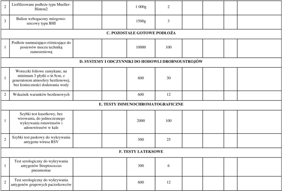 SYSTEMY I ODCZYNNIKI DO HODOWLI DROBNOUSTROJÓW 600 30 Wskaźnik warunków beztlenowych 600 E.