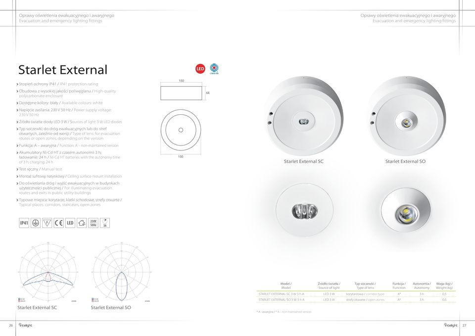 light: 3 W LED diodes Typ soczewki: do dróg ewakuacyjnych lub do stref otwartych, zależnie od wersji / Type of lens: for evacuation routes or open zones, depending on the version Funkcja: A awaryjna