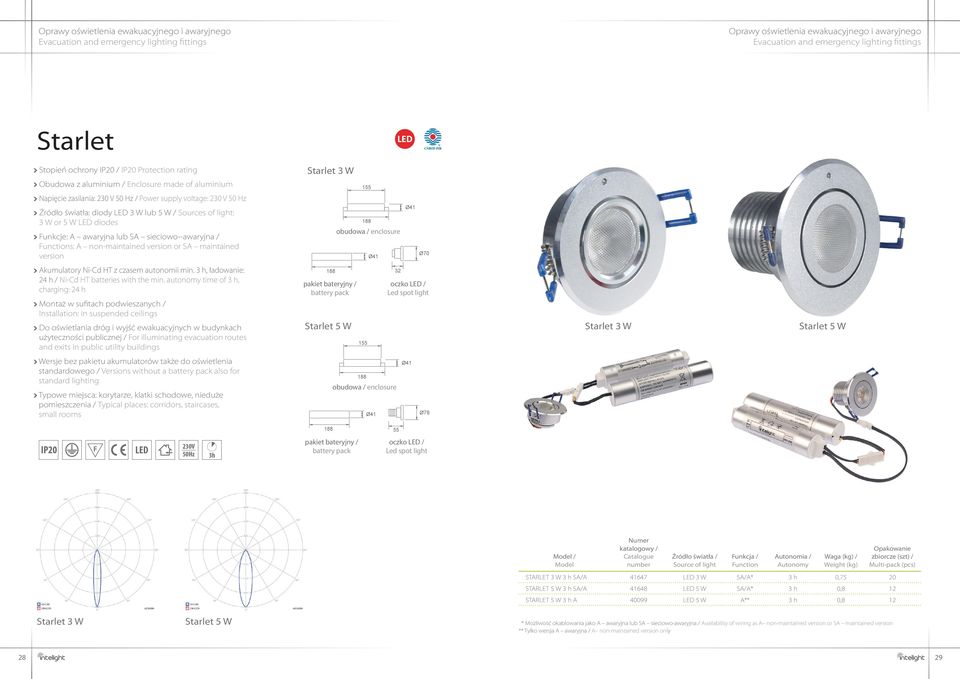 W lub 5 W / Sources of light: 3 W or 5 W LED diodes Funkcje: A awaryjna lub SA sieciowo--awaryjna / s: A non-maintained version or SA maintained version Akumulatory Ni-Cd HT z czasem autonomii min.