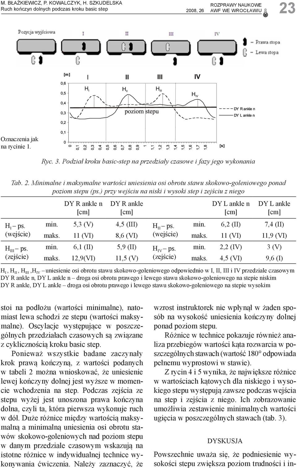 ) przy wejściu na niski i wysoki step i zejściu z niego H I ps. (wejście) H III ps. (zejście) DY R ankle n DY R ankle DY L ankle n DY L ankle min. 5,3 (V) 4,5 (III) H ps. II min.