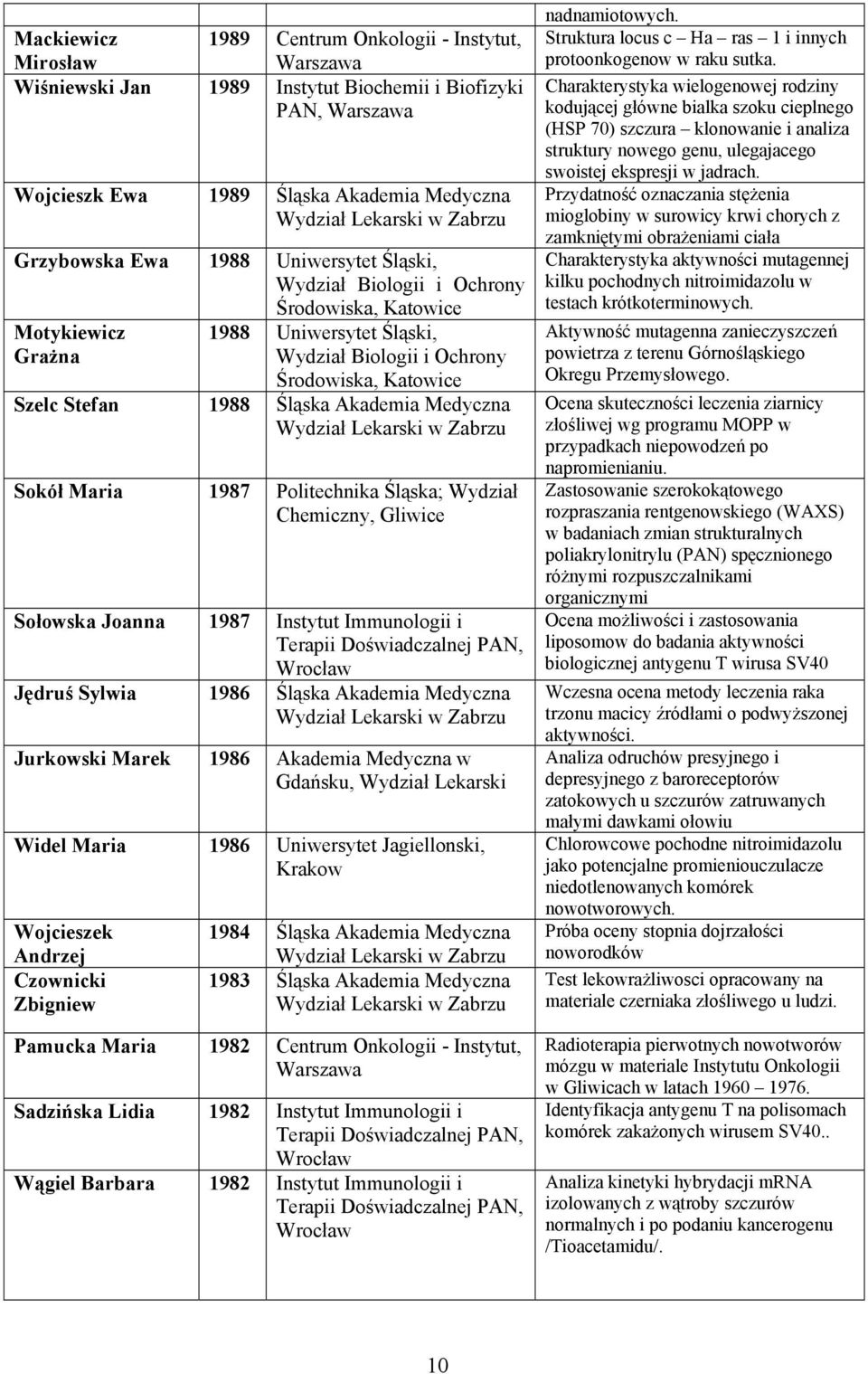 Politechnika Śląska; Wydział Chemiczny, Gliwice Sołowska Joanna 1987 Instytut Immunologii i Jędruś Sylwia 1986 Śląska Akademia Medyczna Jurkowski Marek 1986 Akademia Medyczna w Gdańsku, Wydział