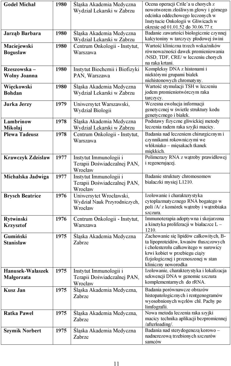 - Instytut, Krawczyk Zdzislaw 1977 Instytut Immunologii i Michalska Jadwiga 1977 Instytut Immunologii i Brysch Beatrice 1976 Uniwersytet ski, Wydział Nauk Przyrodniczych, Rytwinski Krzysztof Gumiński