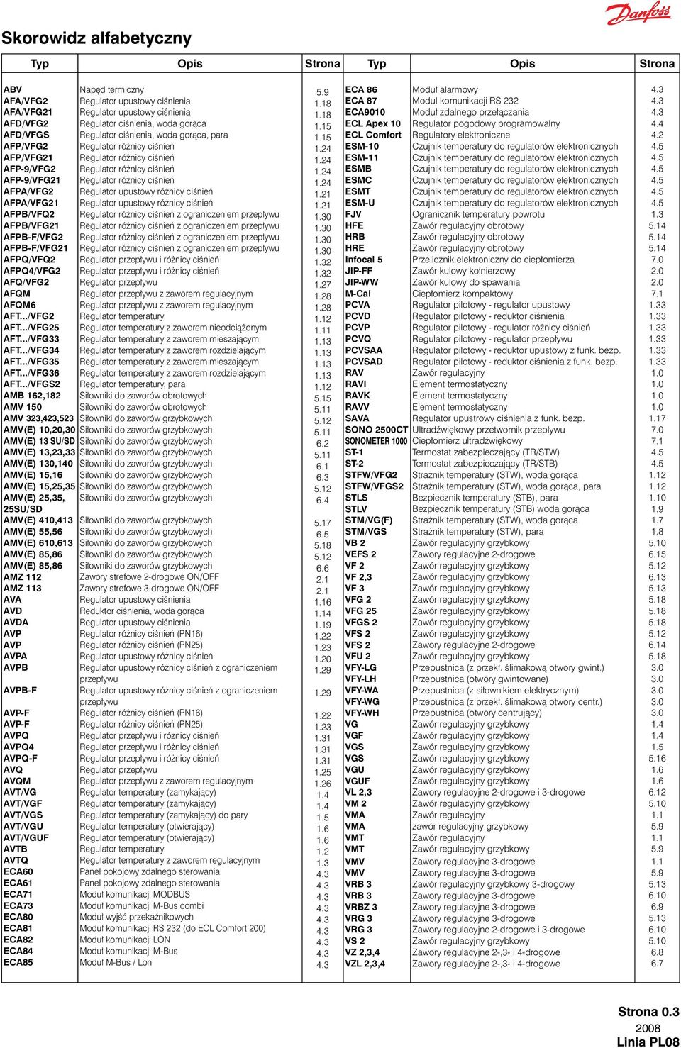 ../VFGS2 AMB 62,82 AMV 0 AMV 323,423,23 AMV(E) 0,20,30 AMV(E) 3 SU/SD AMV(E) 3,23,33 AMV(E) 30,40 AMV(E),6 AMV(E),2,3 AMV(E) 2,3, 2SU/SD AMV(E) 40,43 AMV(E),6 AMV(E) 60,63 AMV(E) 8,86 AMV(E) 8,86 AMZ