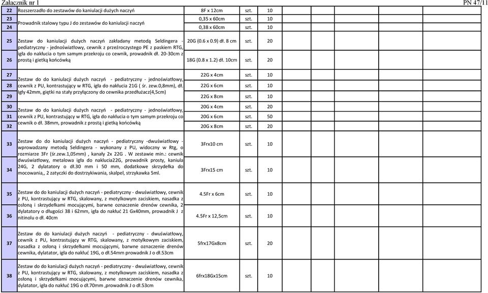 8 cm 20 pediatryczny - jednoświatłowy, cewnik z przeźroczystego PE z paskiem RTG, igła do nakłucia o tym samym przekroju co cewnik, prowadnik dł. 20-30cm z 26 prostą i gietką końcówką 18G (0.8 x 1.