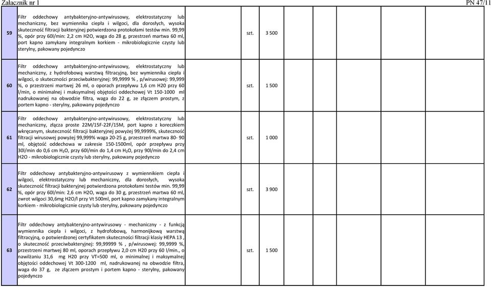 99,99 %, opór przy 60l/min: 2,2 cm H2O, waga do 28 g, przestrzeń martwa 60 ml, port kapno zamykany integralnym korkiem - mikrobiologicznie czysty lub sterylny, pakowany pojedynczo 3 500 Filtr