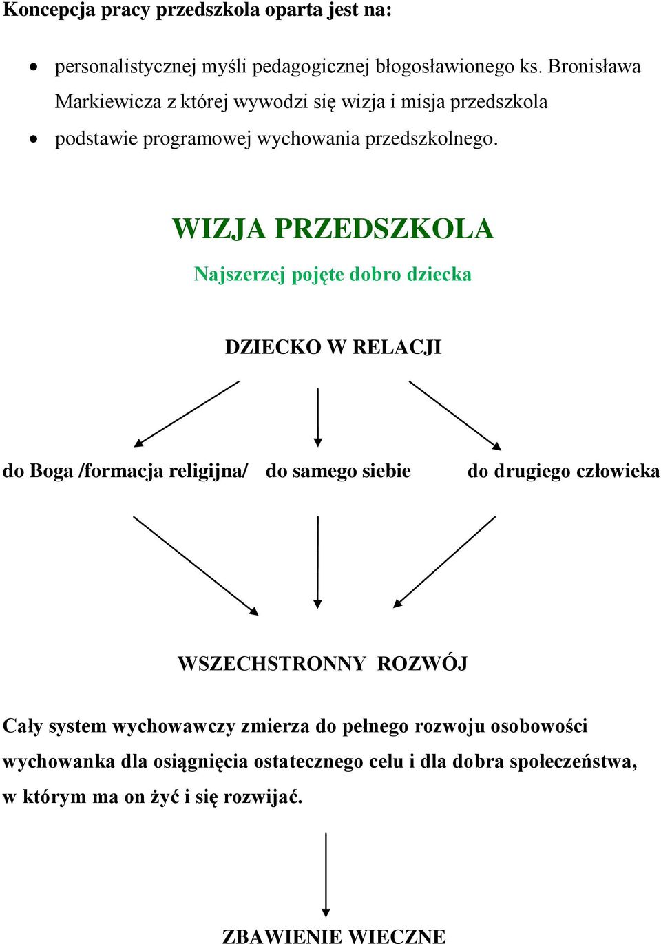 WIZJA PRZEDSZKOLA Najszerzej pojęte dobro dziecka DZIECKO W RELACJI do Boga /formacja religijna/ do samego siebie do drugiego człowieka