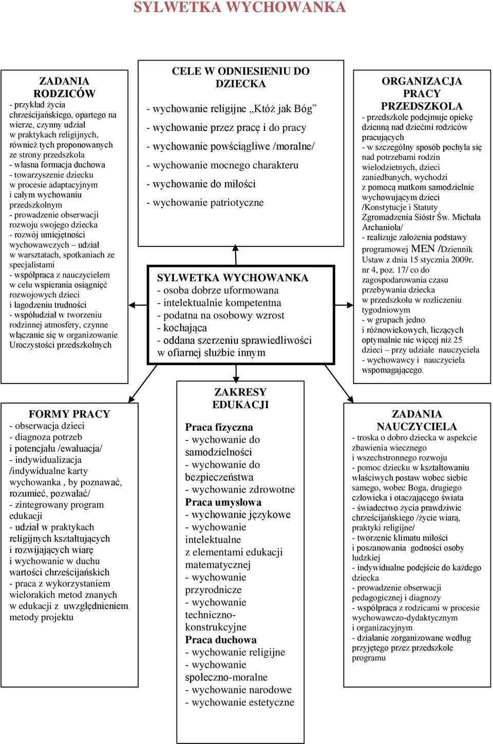 spotkaniach ze specjalistami - współpraca z nauczycielem w celu wspierania osiągnięć rozwojowych dzieci i łagodzeniu trudności - współudział w tworzeniu rodzinnej atmosfery, czynne włączanie się w