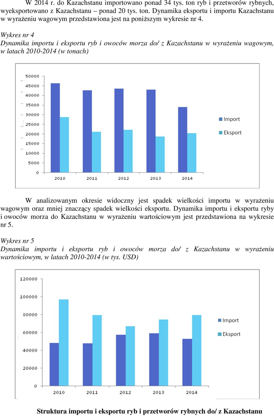 wyrażeniu wagowym oraz mniej znaczący spadek wielkości eksportu. Dynamika importu i eksportu ryby i owoców morza do Kazachstanu w wyrażeniu wartościowym jest przedstawiona na wykresie nr 5.