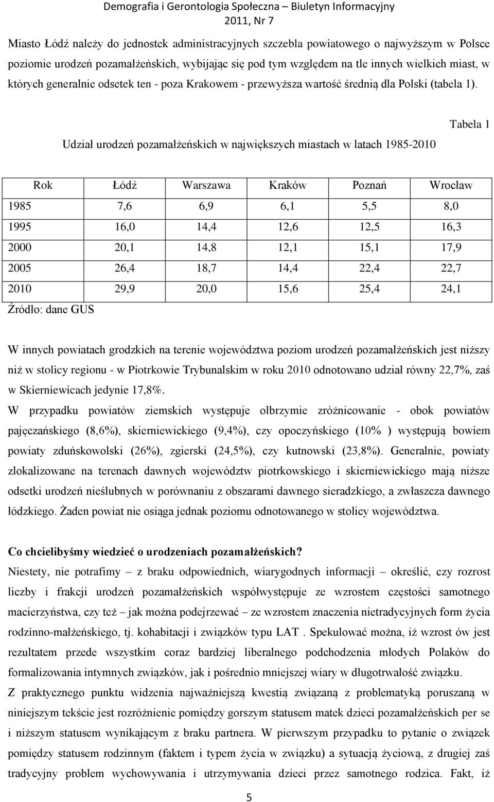 Udział urodzeń pozamałżeńskich w największych miastach w latach 1985-2010 Tabela 1 Rok Łódź Warszawa Kraków Poznań Wrocław 1985 7,6 6,9 6,1 5,5 8,0 1995 16,0 14,4 12,6 12,5 16,3 2000 20,1 14,8 12,1