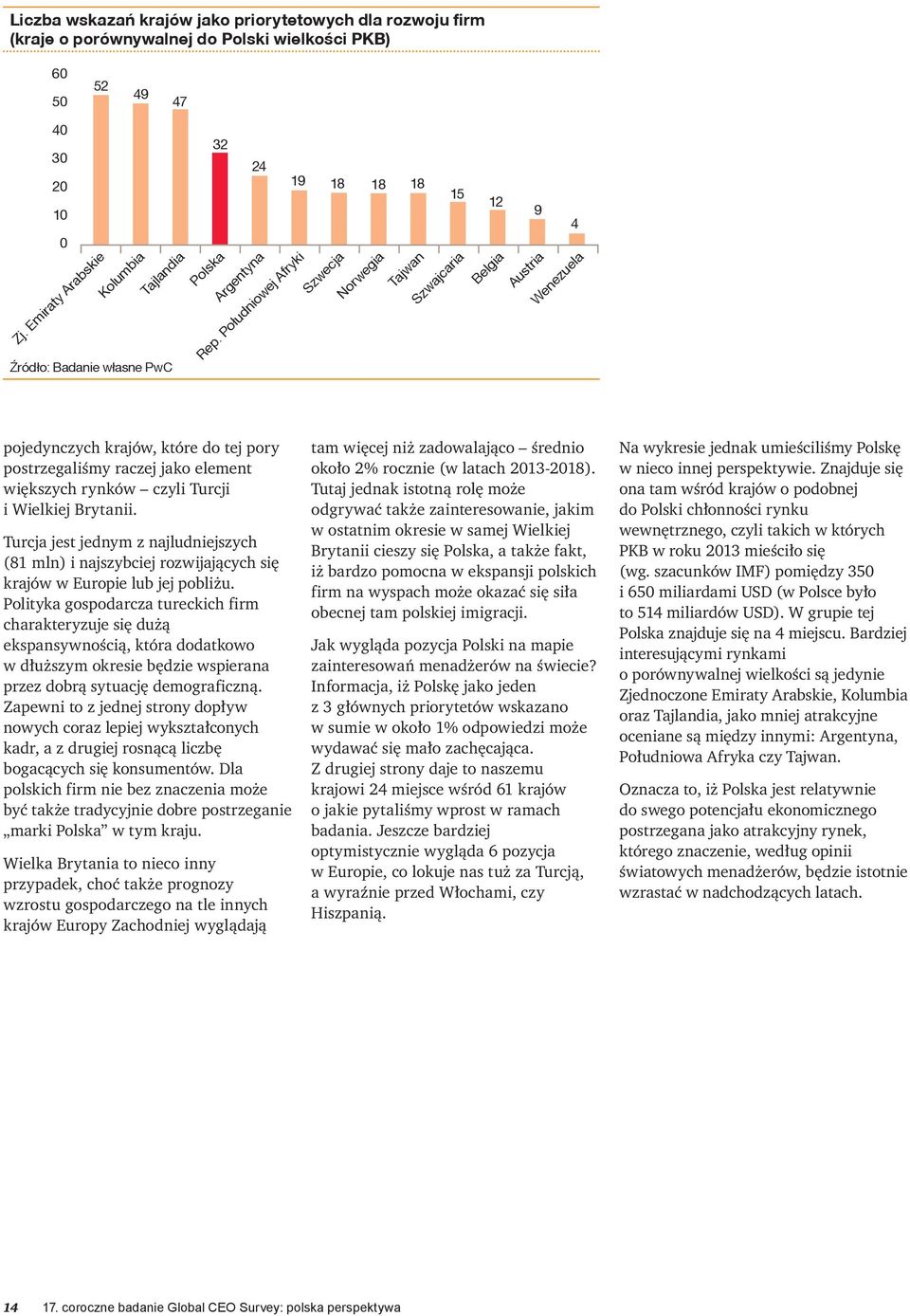 Po³udniowej Afryki Szwecja 15 Norwegia Tajwan Szwajcaria 12 Belgia 9 4 Austria Wenezuela pojedynczych krajów, które do tej pory postrzegaliśmy raczej jako element większych rynków czyli Turcji i