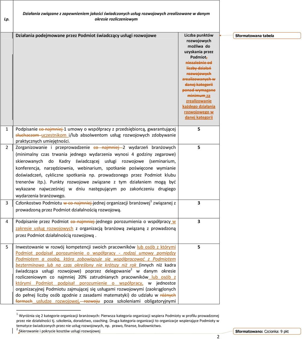 2 Zorganizowanie i przeprowadzenie co najmniej 2 wydarzeń branżowych (minimalny czas trwania jednego wydarzenia wynosi 4 godziny zegarowe) skierowanych do Kadry świadczącej usługi rozwojowe