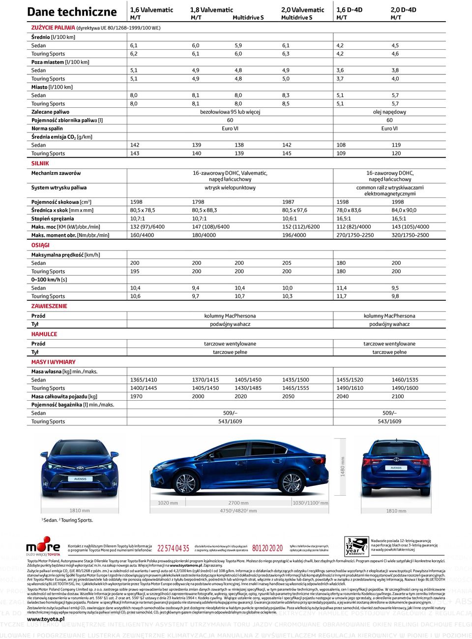 8, 8,0 8,5 5, 5,7 Zalecane paliwo bezołowiowa 95 lub więcej olej napędowy Pojemność zbiornika paliwa [l] 60 60 Norma spalin Euro VI Euro VI Średnia emisja CO 2 [g/km] Sedan 42 39 38 42 08 9 Touring