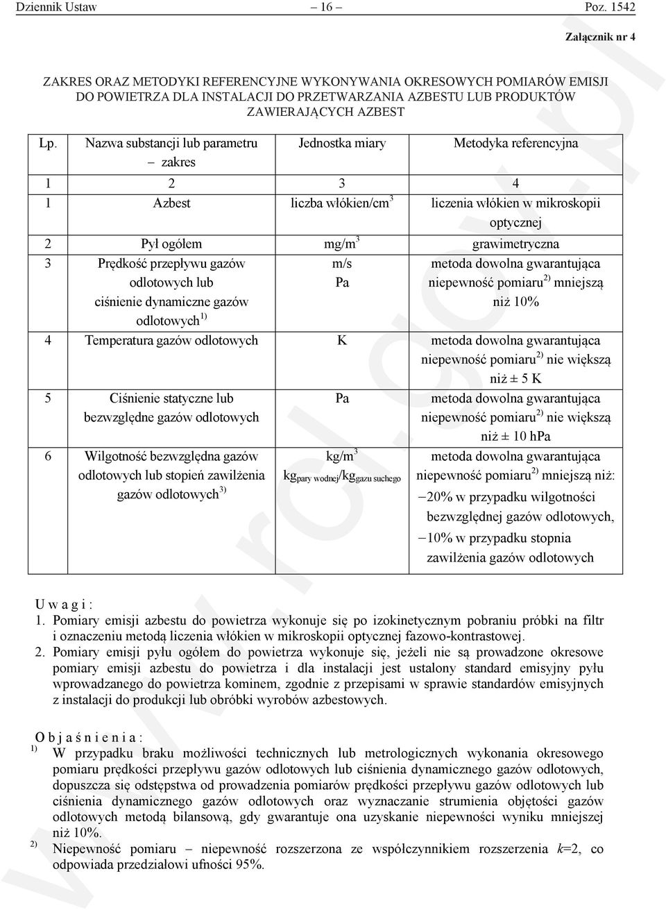 OKRESOWYCH POMIARÓW EMISJI DO POWIETRZA AZBESTU DLA LUB INSTALACJI PRODUKTÓW DO PRZETWARZANIA ZAWIERAJĄCYCH AZBESTU AZBEST LUB PRODUKTÓW ZAWIERAJĄCYCH AZBEST Lp.