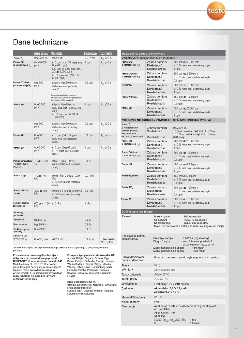 pomiarowego 0 to 5 % obj ±0 % obj 001 % obj t 90 0 s Współczynnik rozcie czenia x 5 (standard) 0 to 10000 ±10 or ±10% mierz wart 1 t 90 40 s Pomiar CO Zakres pomiaru 700 to 50000 (0 to 00 ) (z