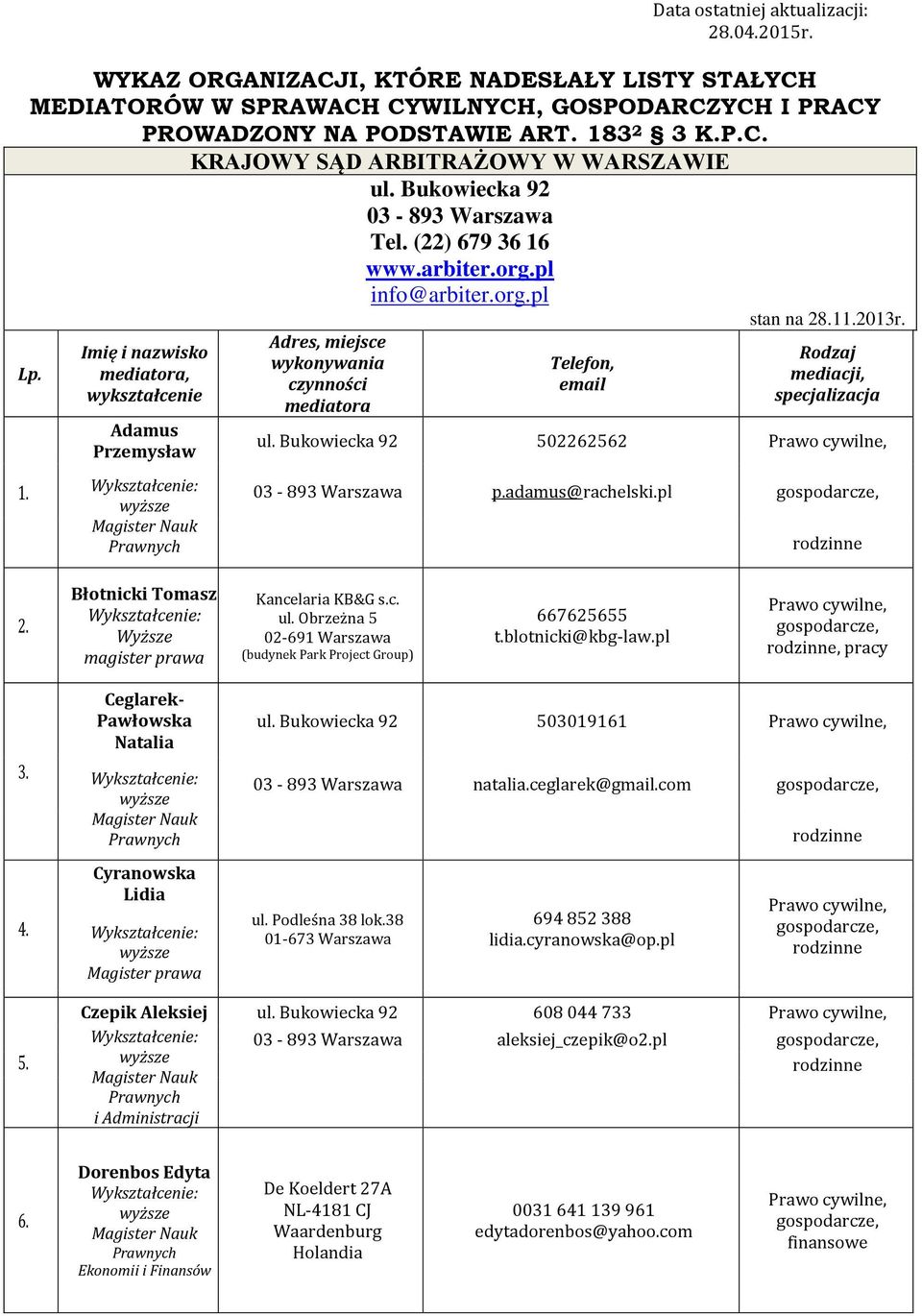 11.2013r. Rodzaj mediacji, specjalizacja 502262562 p.adamus@rachelski.pl 2. Błotnicki Tomasz Wyższe magister prawa Kancelaria KB&G s.c. ul.