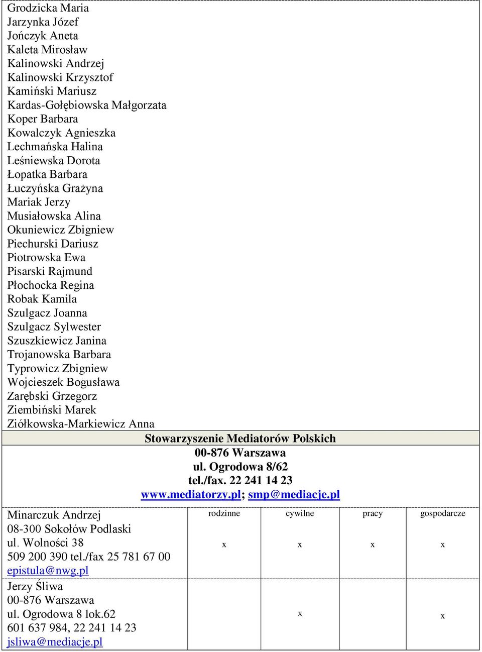 Szulgacz Sylwester Szuszkiewicz Janina Trojanowska Barbara Typrowicz Zbigniew Wojcieszek Bogusława Zarębski Grzegorz Ziembiński Marek Ziółkowska-Markiewicz Anna Stowarzyszenie Mediatorów Polskich