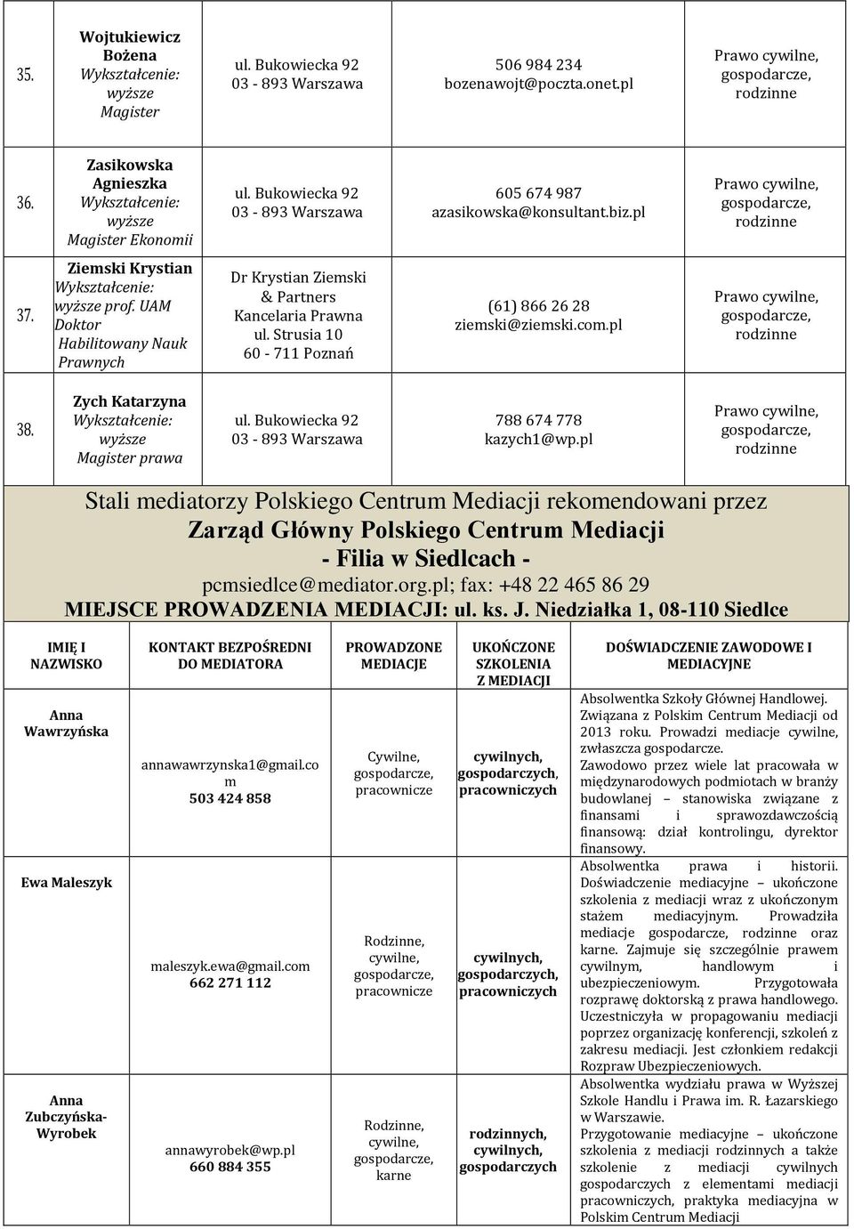 pl Stali mediatorzy Polskiego Centrum Mediacji rekomendowani przez Zarząd Główny Polskiego Centrum Mediacji - Filia w Siedlcach - pcmsiedlce@mediator.org.