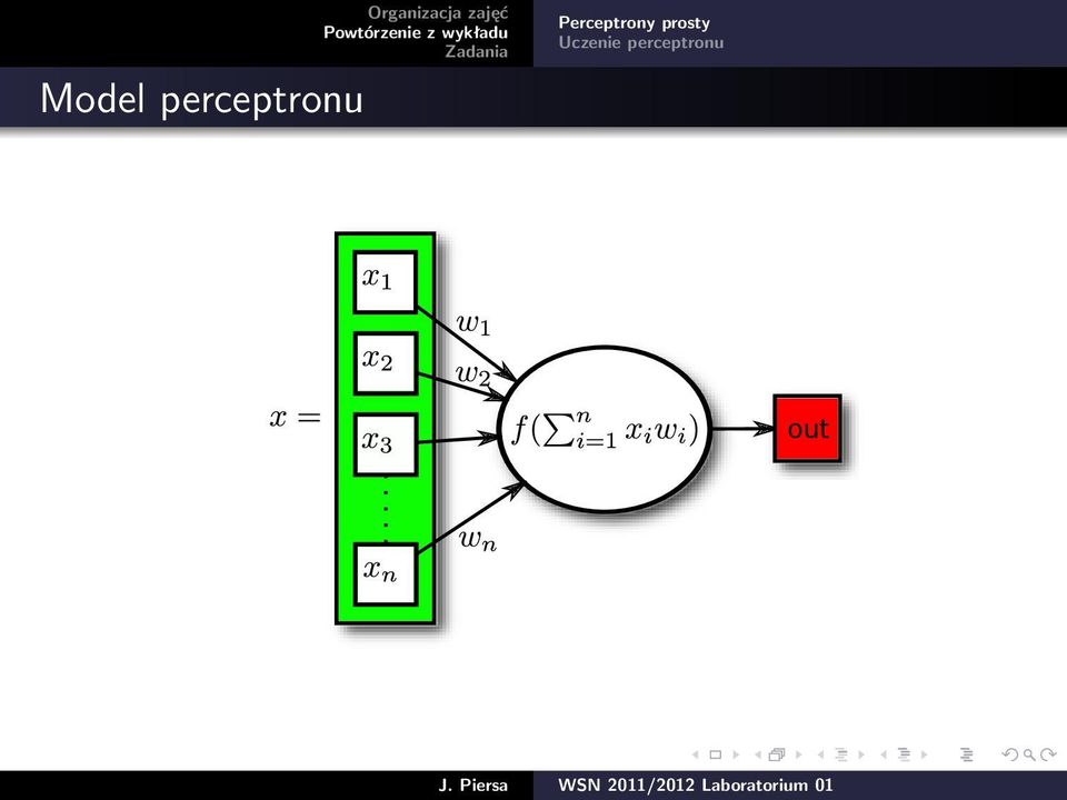 Perceptrony prosty