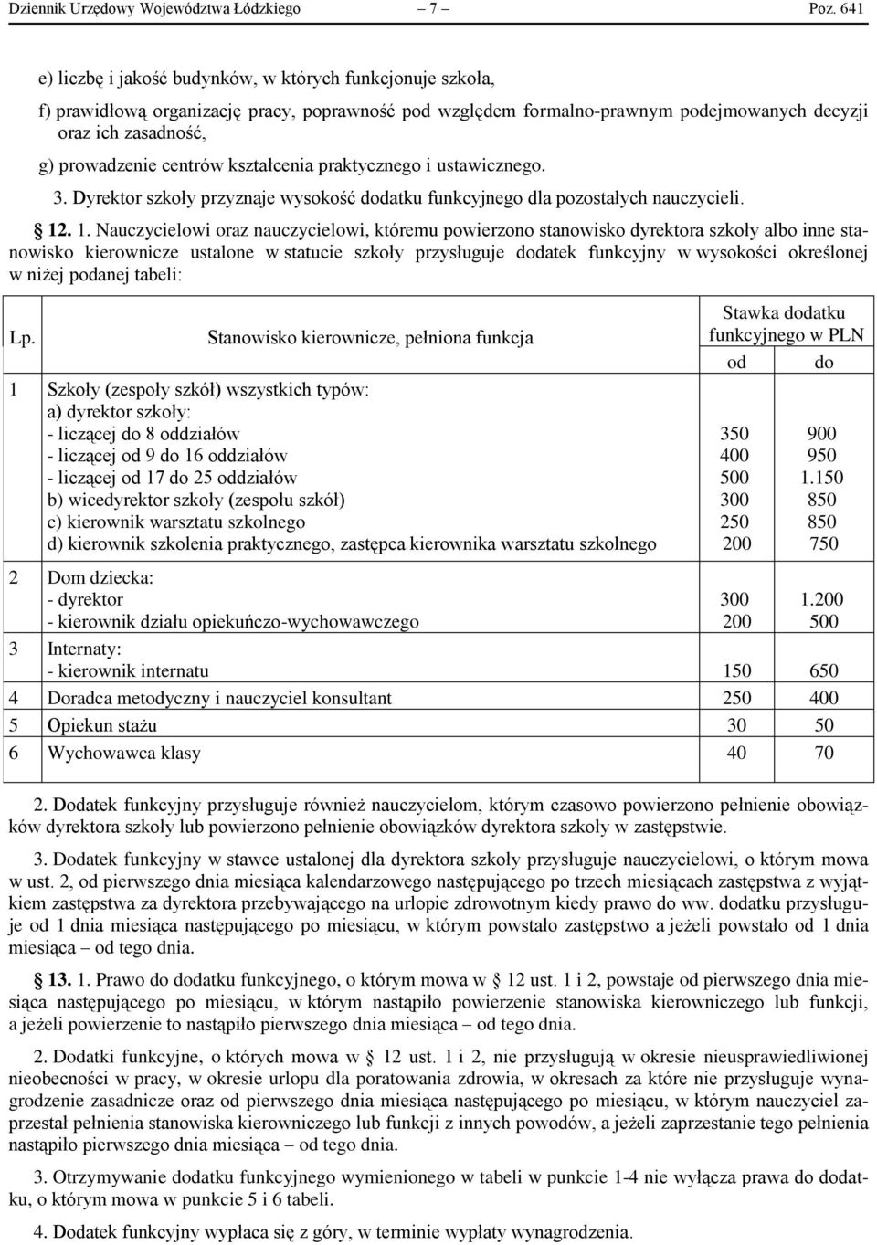 centrów kształcenia praktycznego i ustawicznego. 3. Dyrektor szkoły przyznaje wysokość dodatku funkcyjnego dla pozostałych nauczycieli. 12