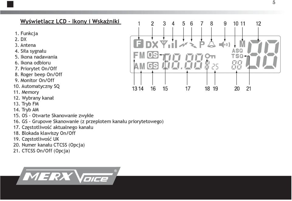 Tryb AM 15. OS Otwarte Skanowanie zwykłe 16. GS Grupowe Skanowanie (z przeplotem kanału priorytetowego) 17.