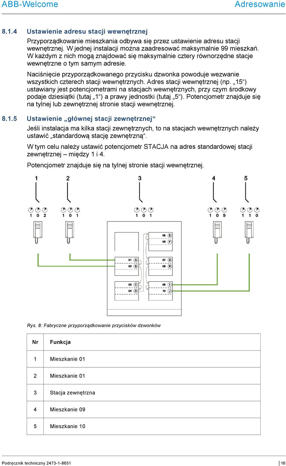 Naciśnięcie przyporządkowanego przycisku dzwonka powoduje wezwanie wszystkich czterech stacji wewnętrznych. Adres stacji wewnętrznej (np.