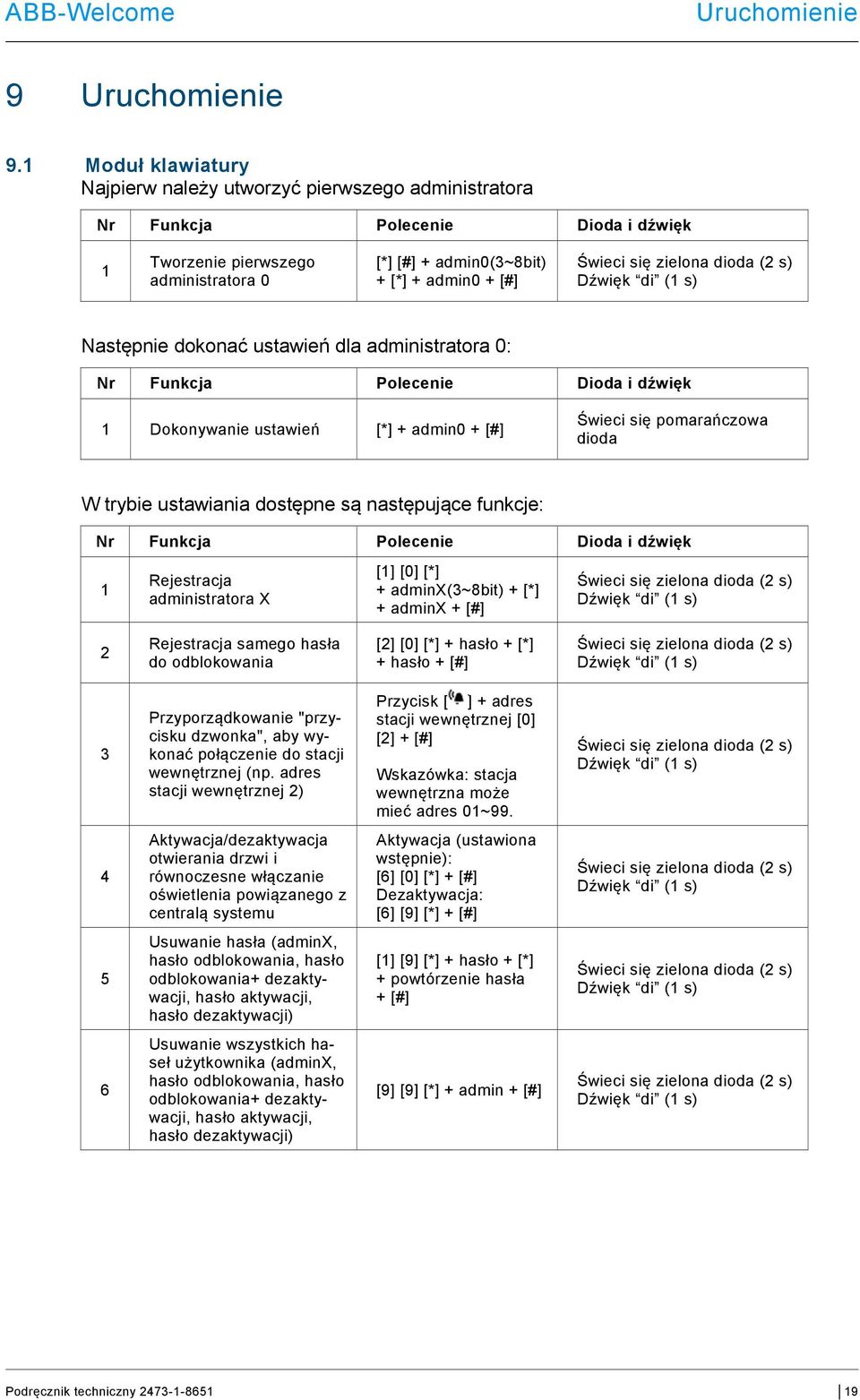 Następnie dokonać ustawień dla administratora 0: Nr Funkcja Polecenie Dioda i dźwięk 1 Dokonywanie ustawień [*] + admin0 + [#] Świeci się pomarańczowa dioda W trybie ustawiania dostępne są