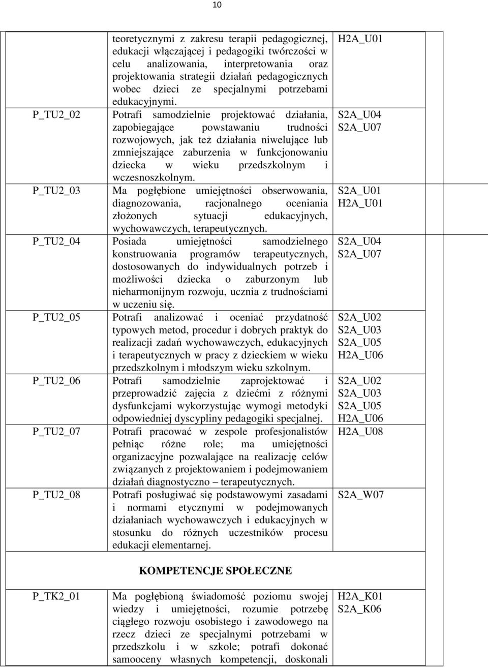 P_TU2_02 Potrafi samodzielnie projektować działania, zapobiegające powstawaniu trudności rozwojowych, jak też działania niwelujące lub zmniejszające zaburzenia w funkcjonowaniu dziecka w wieku