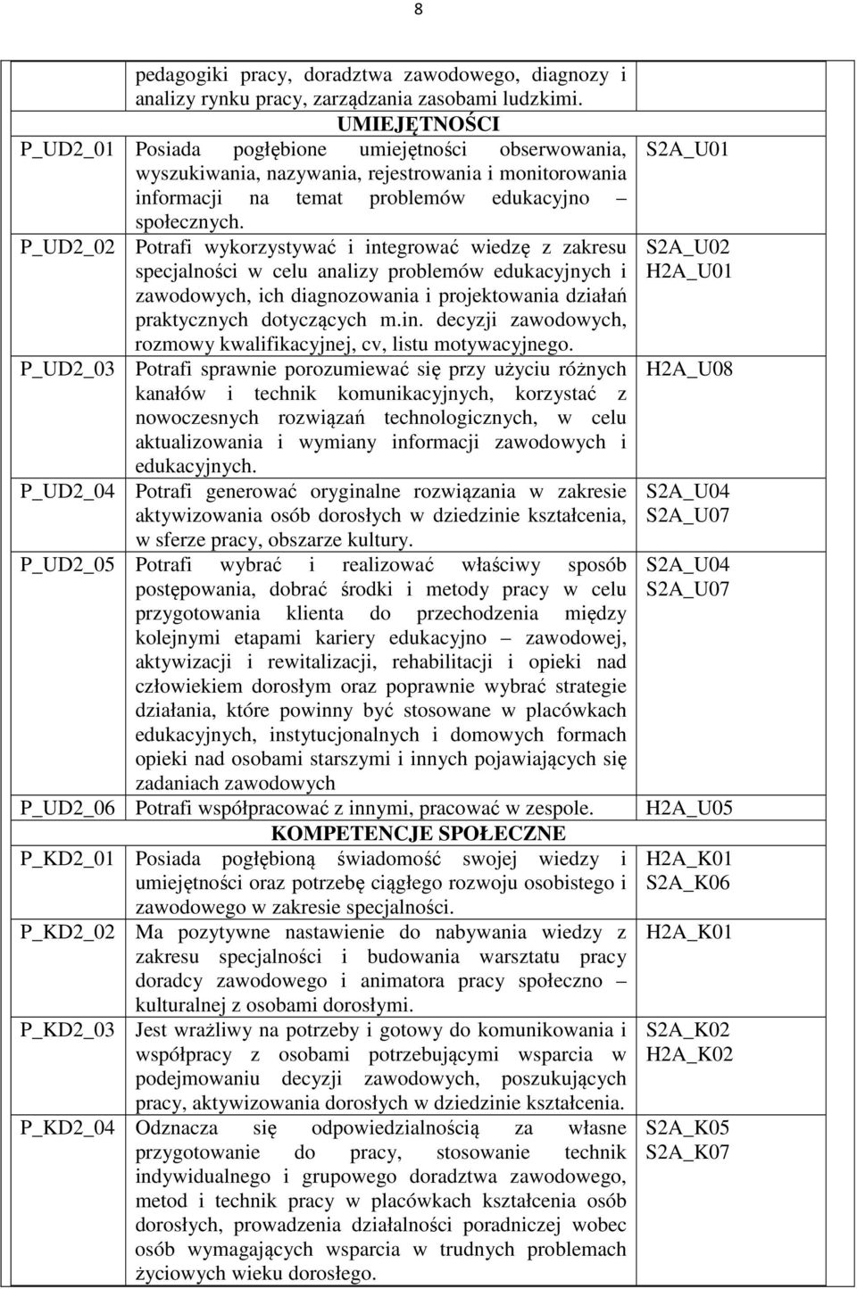 P_UD2_02 Potrafi wykorzystywać i integrować wiedzę z zakresu specjalności w celu analizy problemów edukacyjnych i zawodowych, ich diagnozowania i projektowania działań praktycznych dotyczących m.in. decyzji zawodowych, rozmowy kwalifikacyjnej, cv, listu motywacyjnego.