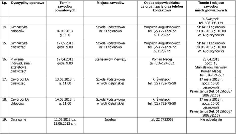 Pływanie indywidualne i sztafetowe / 17. Czwórbój LA 18. Czwórbój LA 12.04.2013 13.05.2013 r. 14.05.2013 r. 19. Dwa ognie 11.06.2013 dz. 12.06.2013 chł.