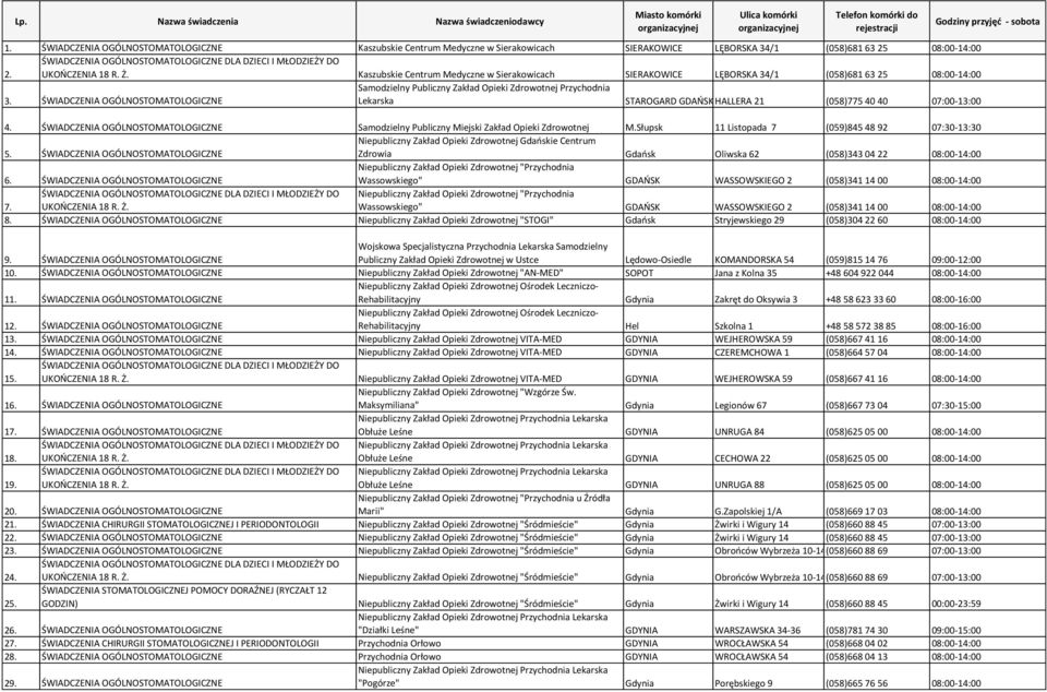 ŚWIADCZENIA OGÓLNOSTOMATOLOGICZNE Lekarska STAROGARD GDAŃSKIHALLERA 21 (058)775 40 40 07:00-13:00 4. ŚWIADCZENIA OGÓLNOSTOMATOLOGICZNE Samodzielny Publiczny Miejski Zakład Opieki Zdrowotnej M.