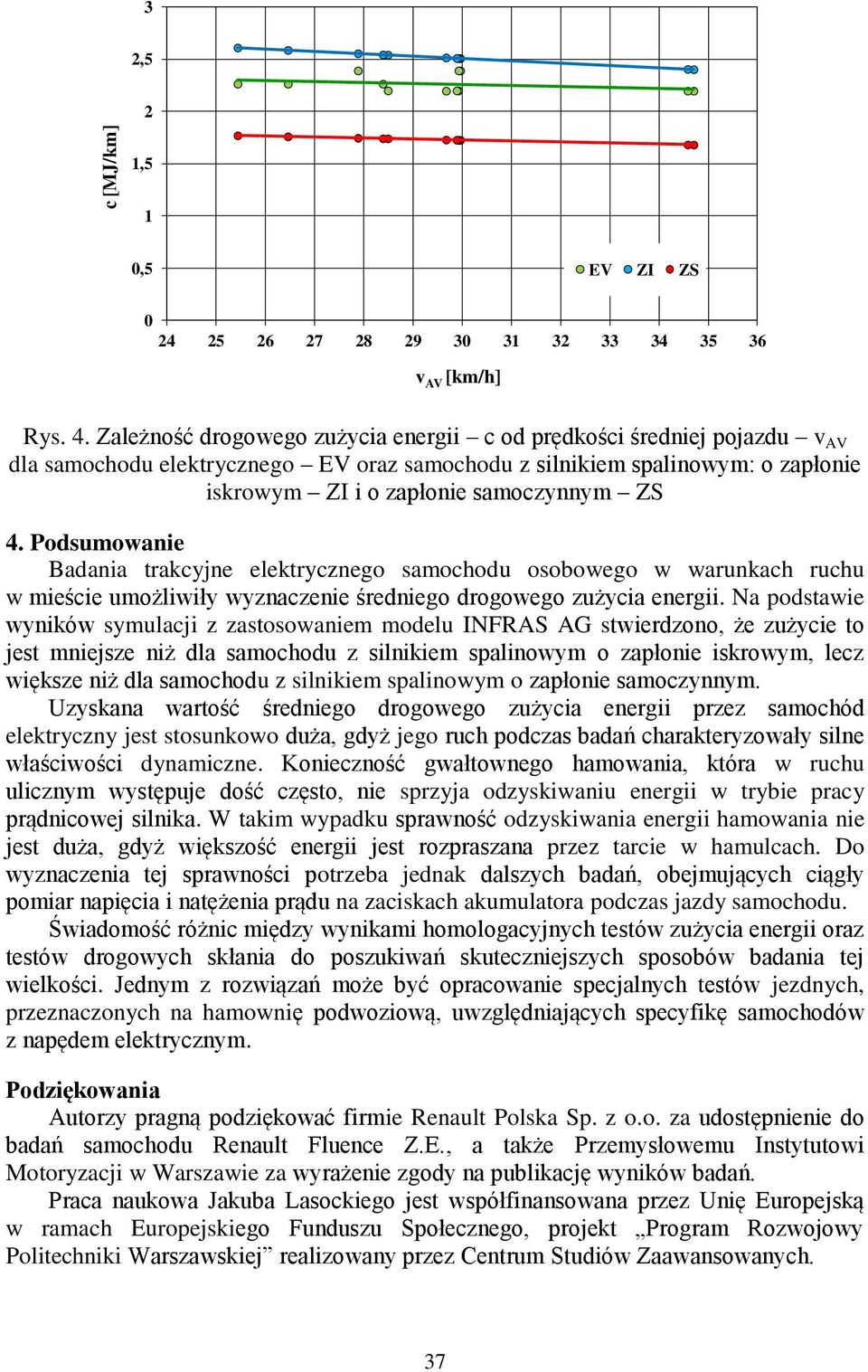 Podsumowanie Badania trakcyjne elektrycznego samochodu osobowego w warunkach ruchu w mieście umożliwiły wyznaczenie średniego drogowego zużycia energii.