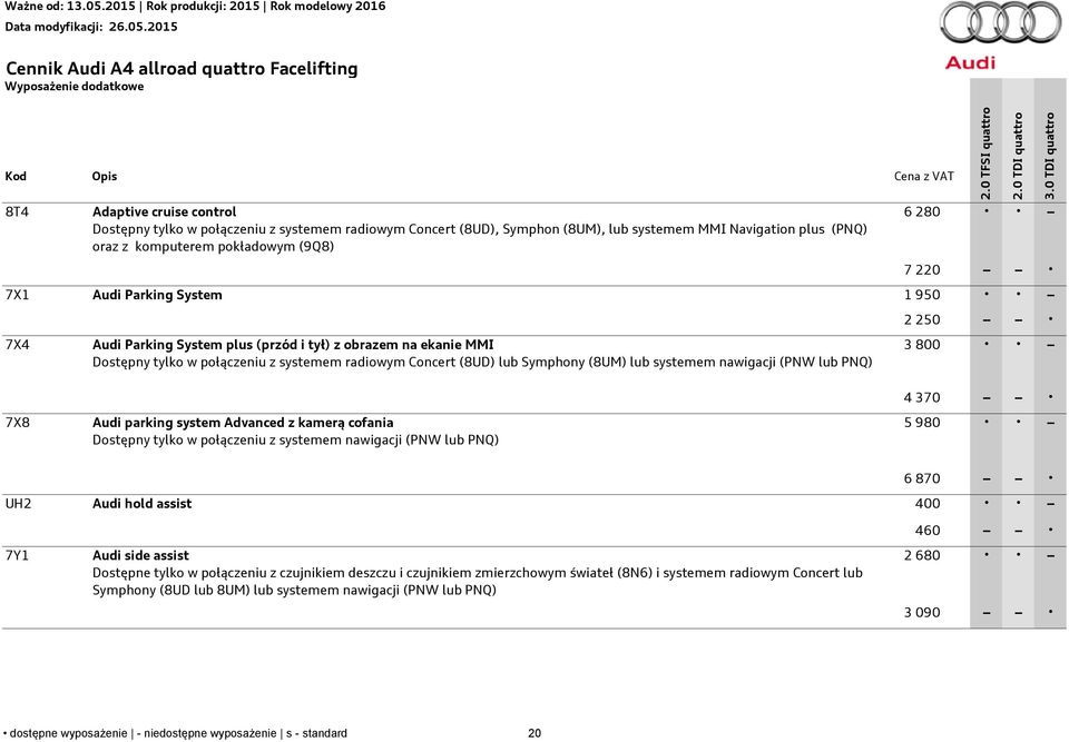 lub PNQ) 2 250 3 800 7X8 Audi parking system Advanced z kamerą cofania Dostępny tylko w połączeniu z systemem nawigacji (PNW lub PNQ) 4 370 5 980 6 870 UH2 Audi hold assist 400 7Y1 Audi side assist