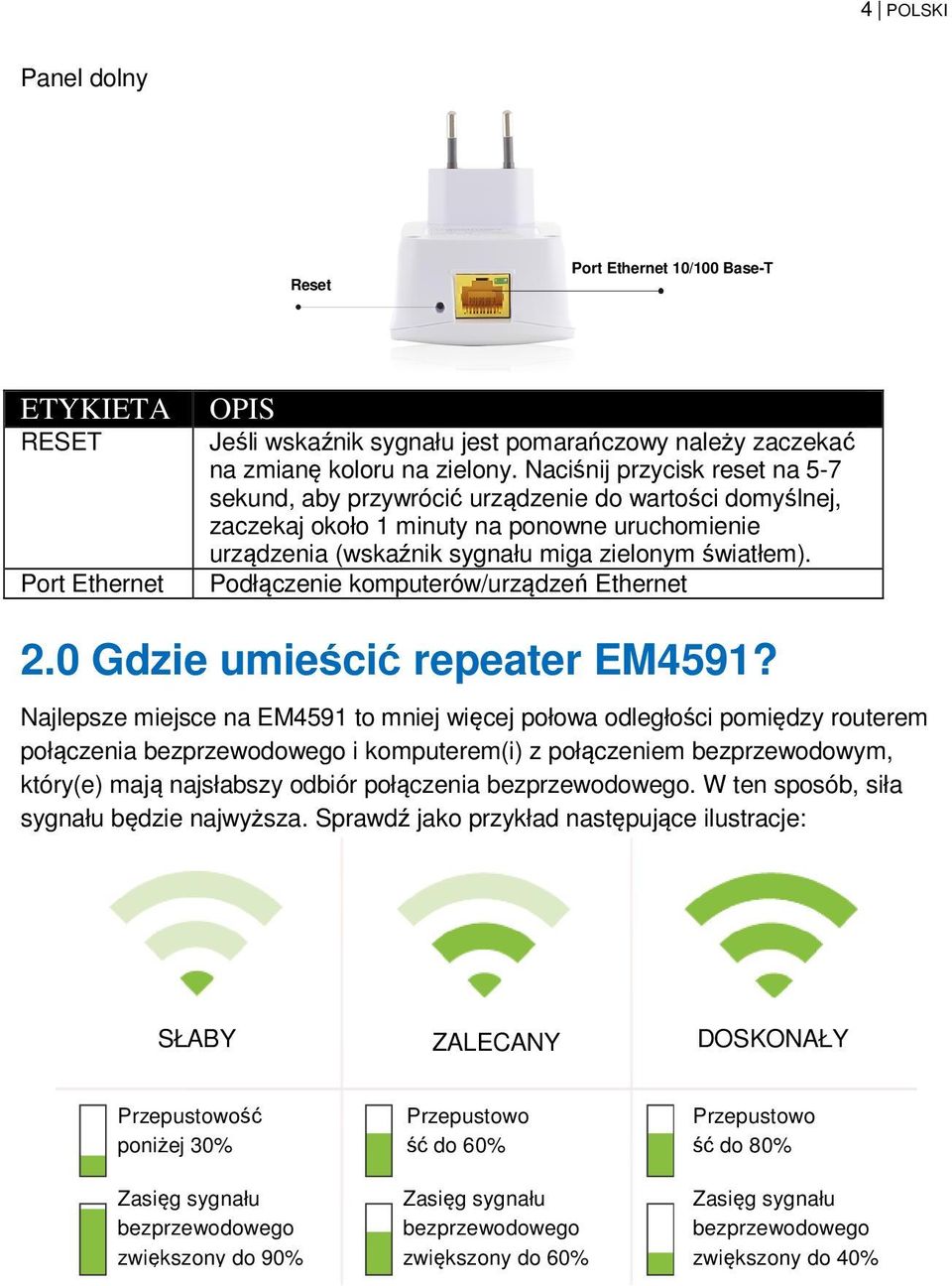 Podłączenie komputerów/urządzeń Ethernet 2.0 Gdzie umieścić repeater EM4591?