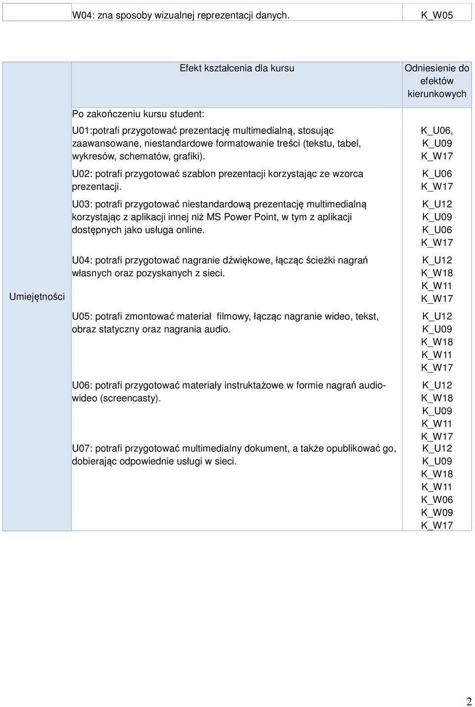 tabel, wykresów, schematów, grafiki). U02: potrafi przygotować szablon prezentacji korzystając ze wzorca prezentacji.