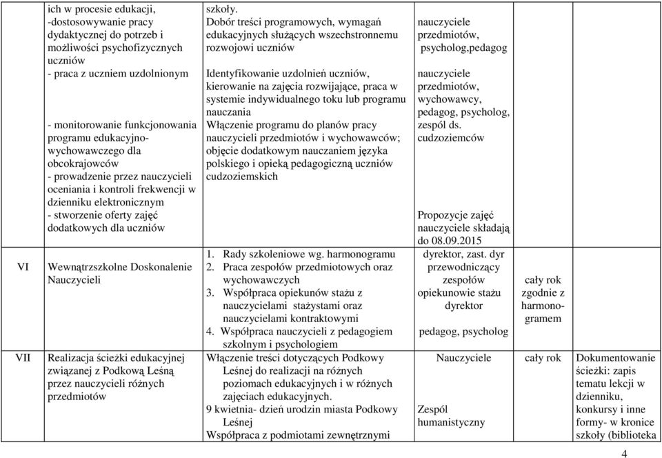 Doskonalenie Nauczycieli Realizacja ścieżki edukacyjnej związanej z Podkową Leśną przez nauczycieli różnych przedmiotów szkoły.