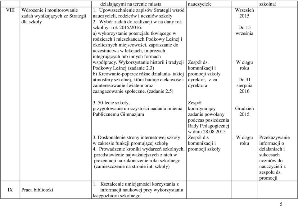 Wybór zadań do realizacji w na dany rok szkolny- rok /2016: Do 15 a) wykorzystanie potencjału tkwiącego w rodzicach i mieszkańcach Podkowy Leśnej i okolicznych miejscowości, zapraszanie do