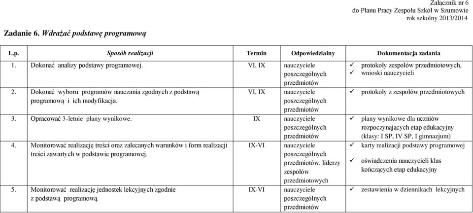 Monitorować realizację treści oraz zalecanych warunków i form realizacji treści zawartych w podstawie programowej. 5. Monitorować realizację jednostek lekcyjnych zgodnie z podstawą programową.