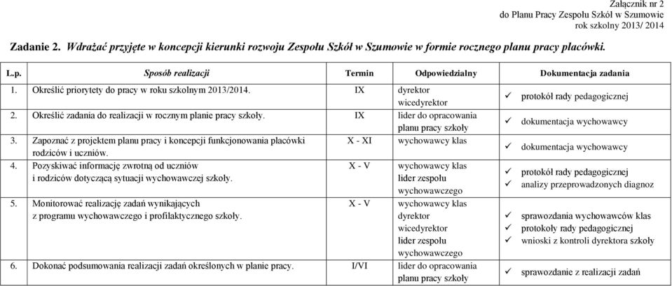 Zapoznać z projektem planu pracy i koncepcji funkcjonowania placówki X - XI klas rodziców i uczniów. 4.