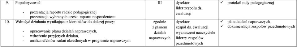 - analiza efektów zadań określonych w programie naprawczym III zgodnie z planem działań naprawczych lider zespołu ds.