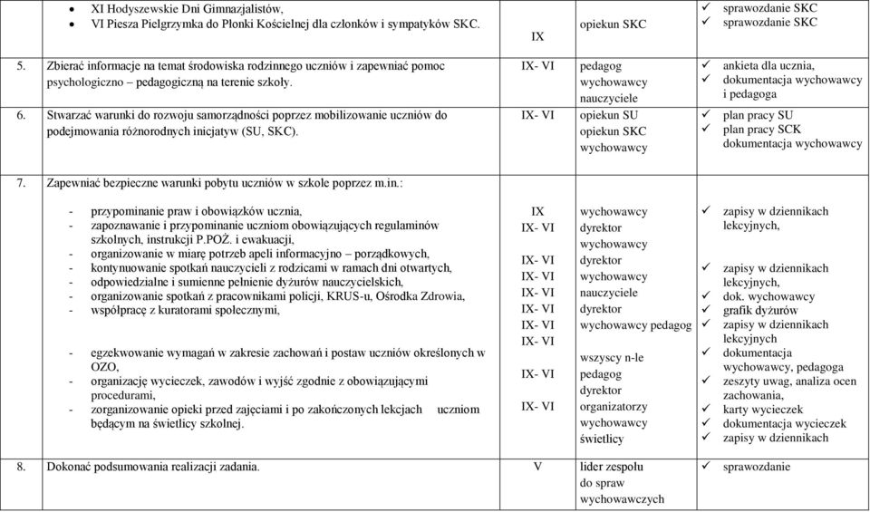 Stwarzać warunki do rozwoju samorządności poprzez mobilizowanie uczniów do podejmowania różnorodnych inicjatyw (SU, SKC).