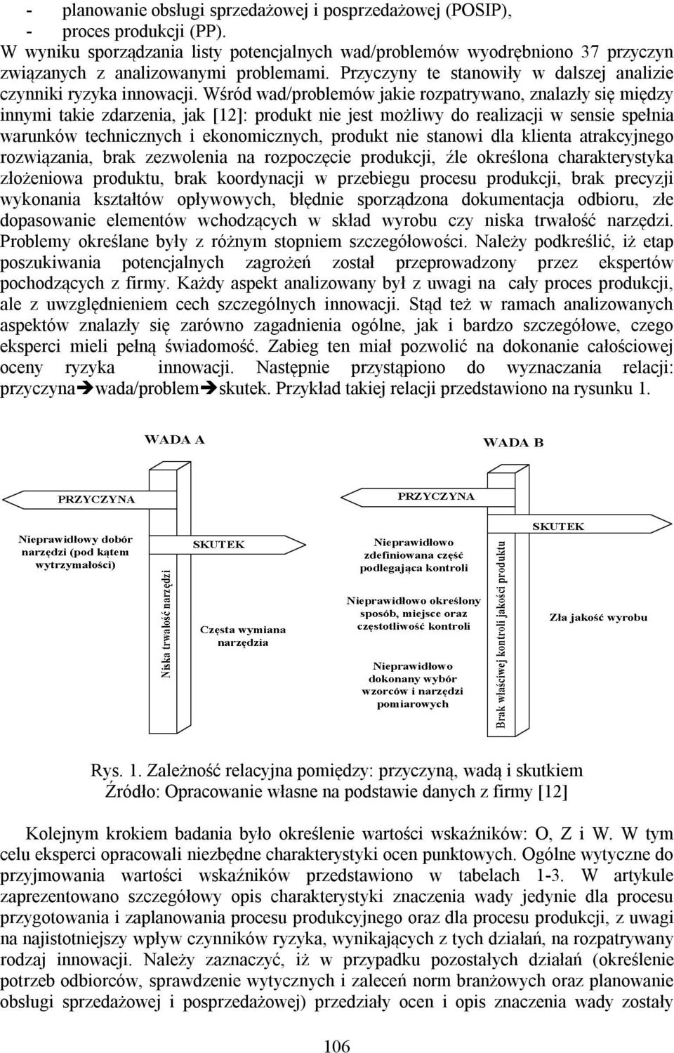 Wśród wad/problemów jakie rozpatrywano, znalazły się między innymi takie zdarzenia, jak [12]: produkt nie jest możliwy do realizacji w sensie spełnia warunków technicznych i ekonomicznych, produkt