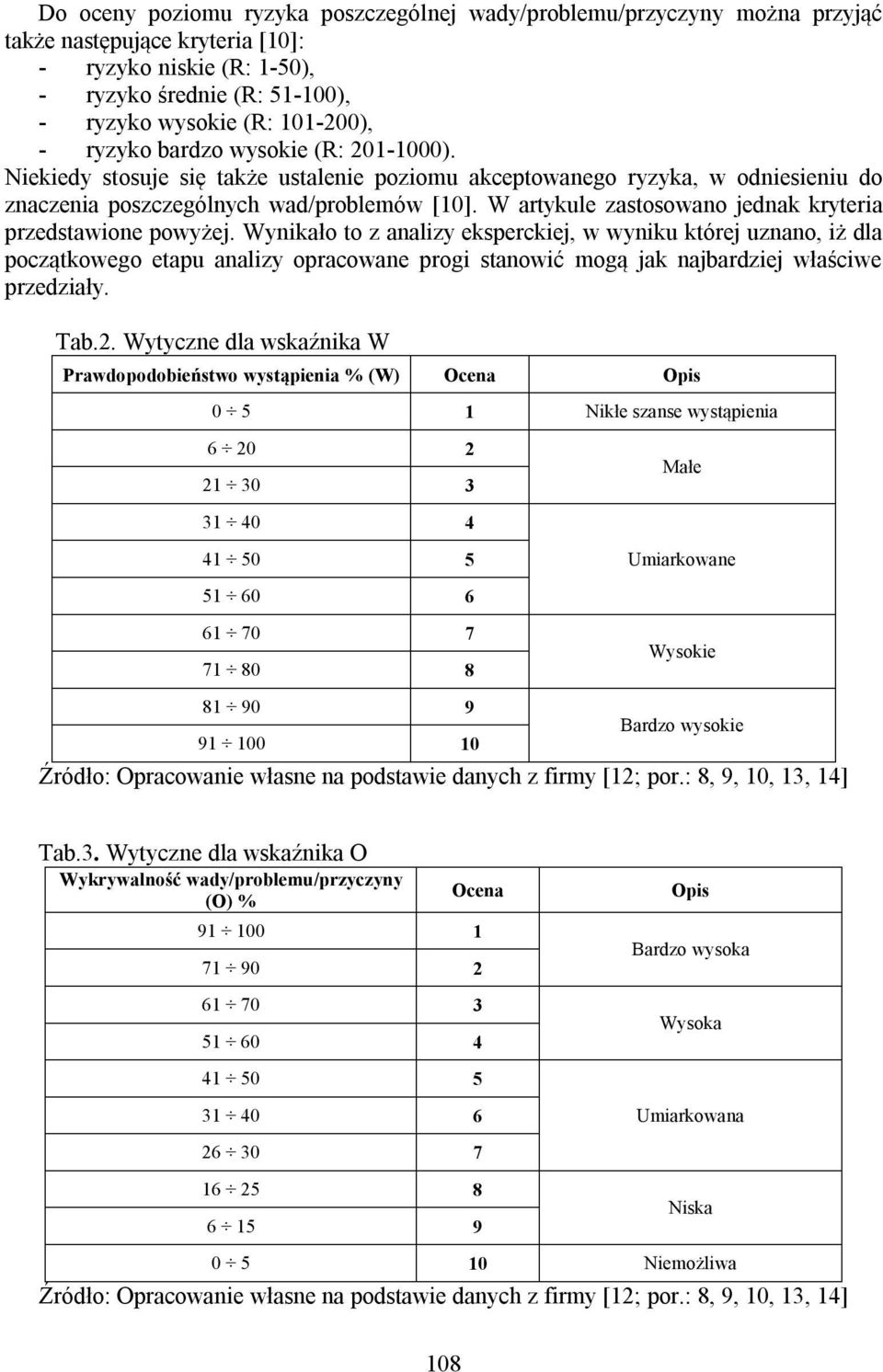 W artykule zastosowano jednak kryteria przedstawione powyżej.