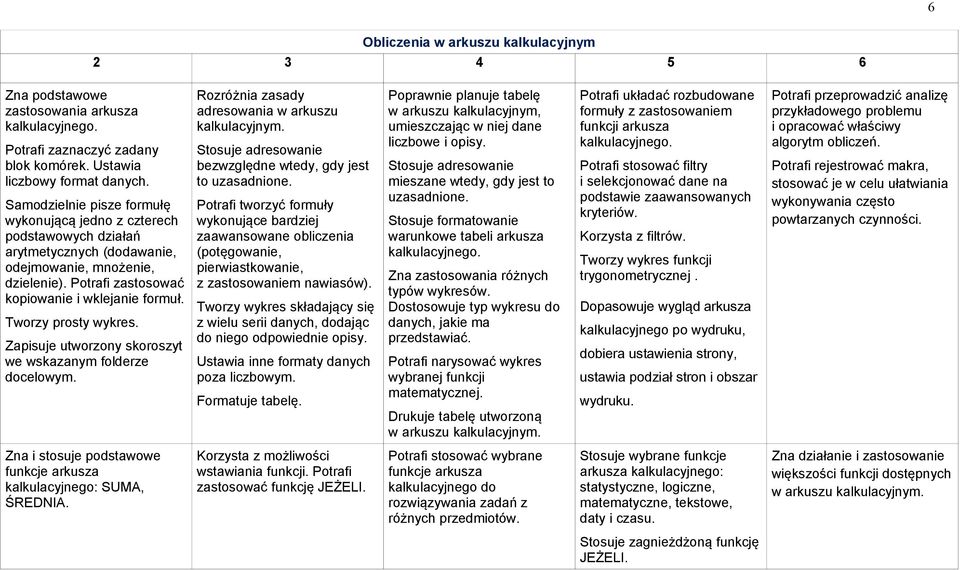 Tworzy prosty wykres. Zapisuje utworzony skoroszyt we wskazanym folderze docelowym. Rozróżnia zasady adresowania w arkuszu kalkulacyjnym.