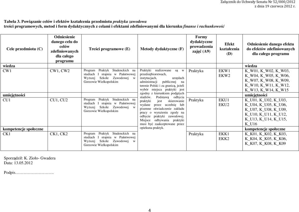 przedmiotu (C) Odniesienie danego celu do celów zdefiniowanych dla całego programu Treści programowe (E) Metody dydaktyczne (F) Formy dydaktyczne prowadzenia zajęć (A9) Efekt kształcenia (D) wiedza