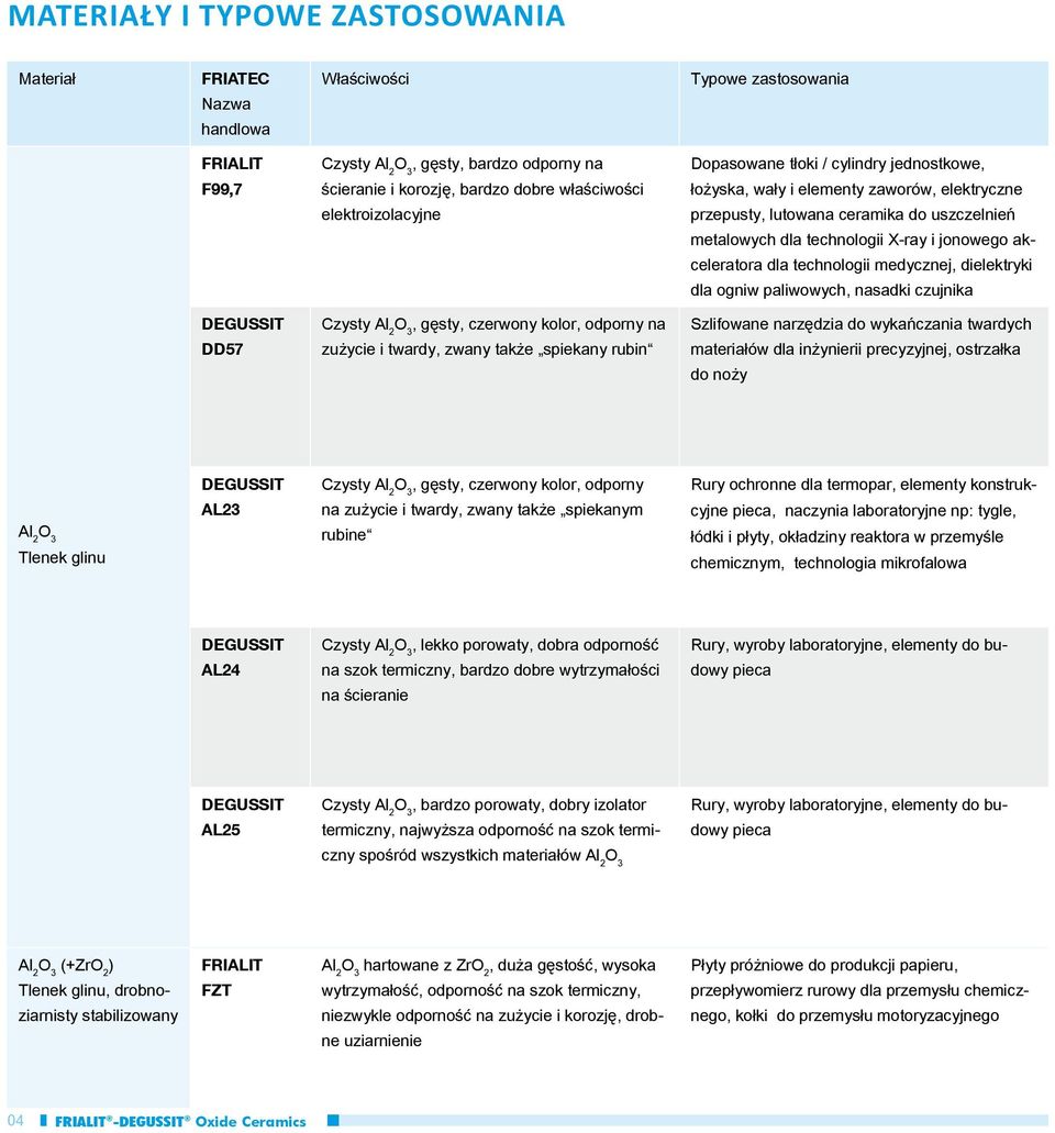 akceleratora dla technologii medycznej, dielektryki dla ogniw paliwowych, nasadki czujnika DD57 Czysty Al 2, gęsty, czerwony kolor, odporny na zużycie i twardy, zwany także spiekany rubin Szlifowane