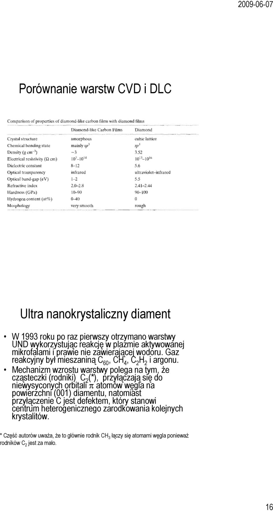 Mechanizm wzrostu warstwy polega na tym, że cząsteczki (rodniki) C 2 (*), przyłączają się do niewysyconych orbitali π atomów węgla na powierzchni (001) diamentu,