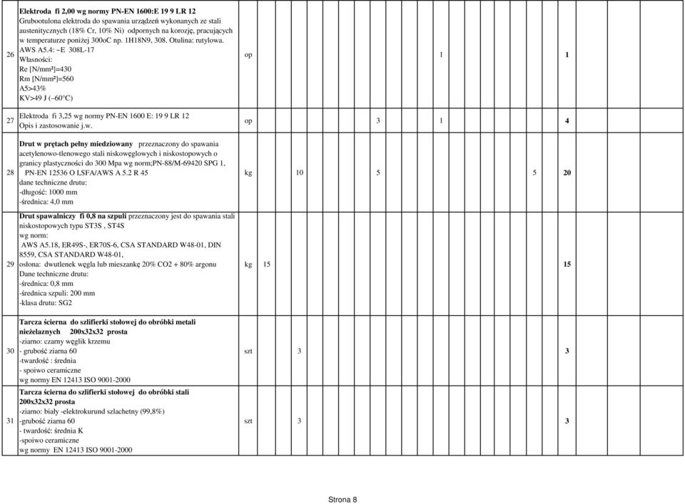 4: ~E 308L-17 Własności: Re [N/mm²]=430 Rm [N/mm²]=560 A5>43% KV>49 J ( 60 C) 27 Elektroda fi 3,25 wg