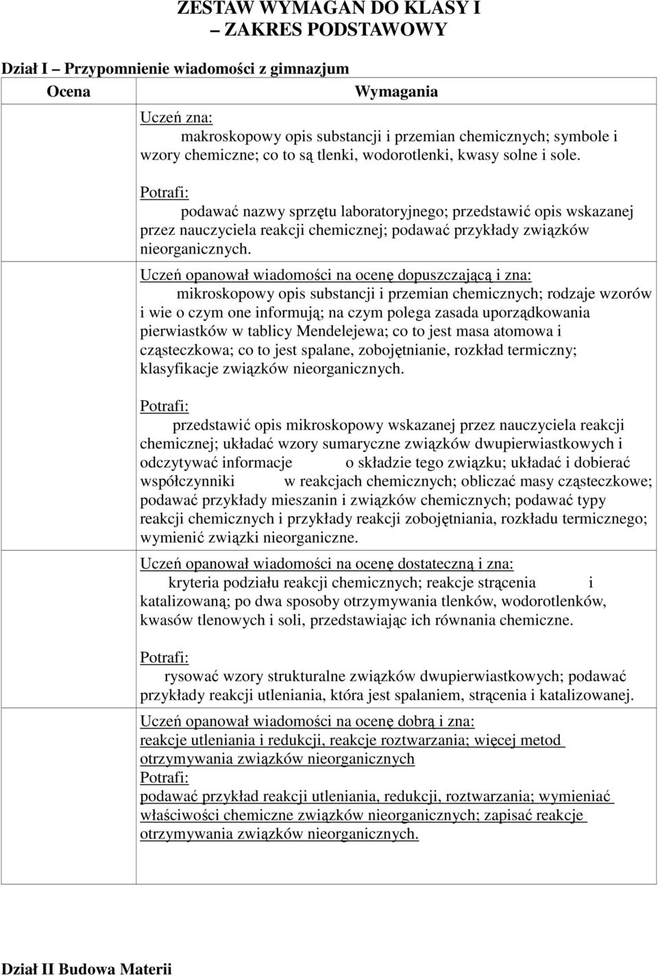 Uczeń opanował wiadomości na ocenę dopuszczającą i zna: mikroskopowy opis substancji i przemian chemicznych; rodzaje wzorów i wie o czym one informują; na czym polega zasada uporządkowania