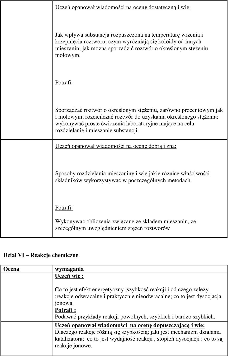 Sporządzać roztwór o określonym stęŝeniu, zarówno procentowym jak i molowym; rozcieńczać roztwór do uzyskania określonego stęŝenia; wykonywać proste ćwiczenia laboratoryjne mające na celu