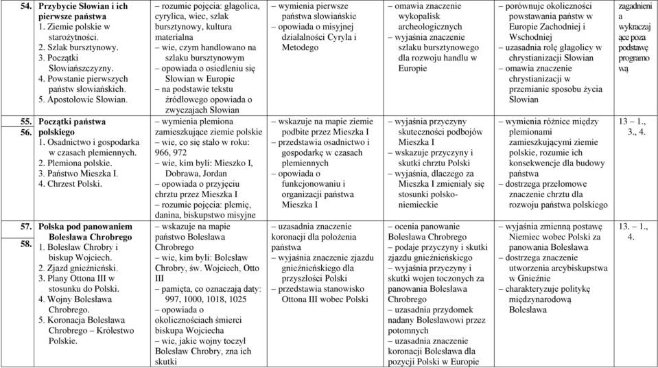 2. Zjazd gnieźnieński. 3. Plany Ottona III w stosunku do Polski. 4. Wojny Bolesława Chrobrego. 5. Koronacja Bolesława Chrobrego Królestwo Polskie.